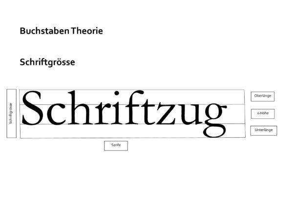 Buchstabentheorie - Typografie im Webdesign