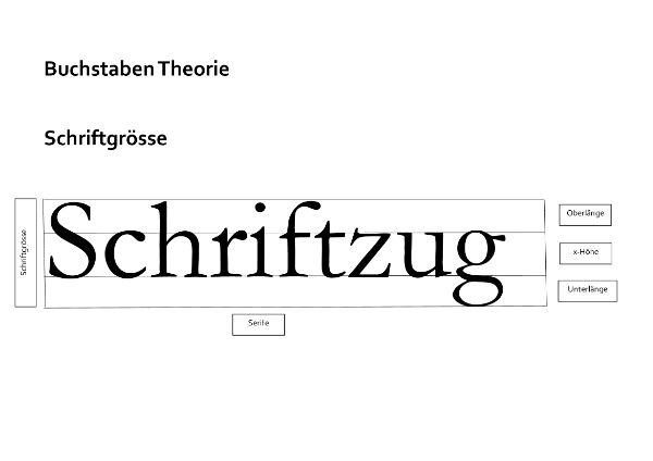 Buchstaben Theorie - Typografie im Webdesign