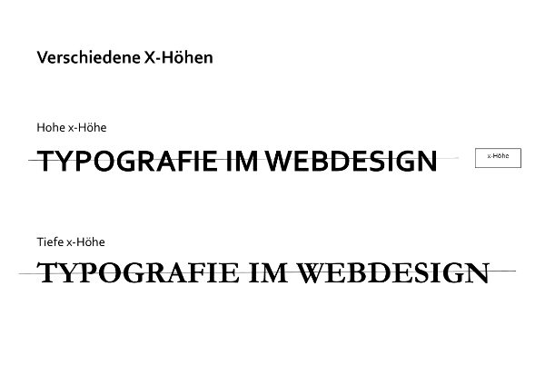x-Höhen Schrift im Webdesign