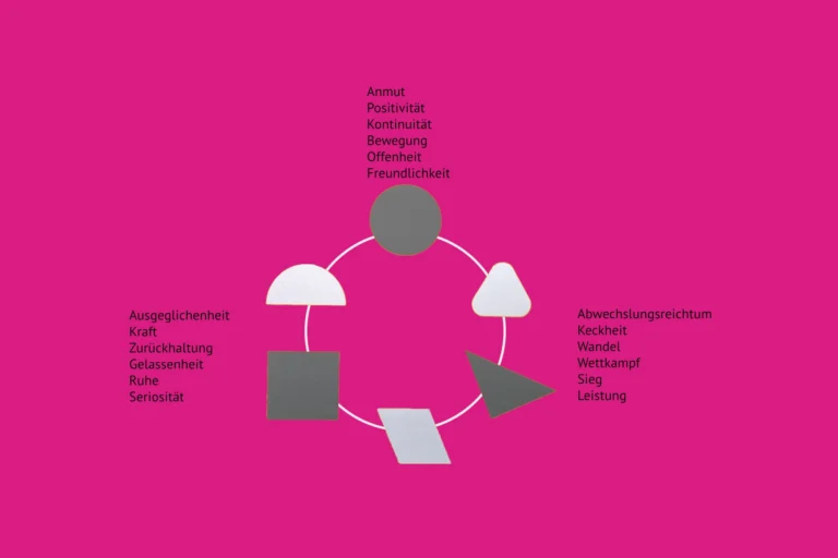 Ist deine Marke ein Kreis, Quadrat oder Dreieck? Wie du mit ganzheitlichem Webdesign und Formensprache deiner Website Identität gibst